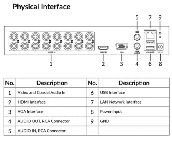 8-ch 1080p 1U H.265 DVR | DS-7208HQHI-K1/E