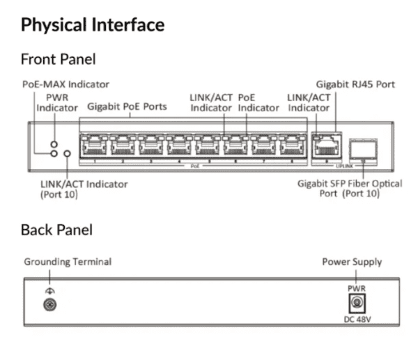 8 Port Gigabit Unmanaged POE Switch | DS-3E0510P-E/M