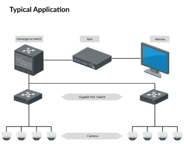 8 Port Gigabit Unmanaged POE Switch | DS-3E0510P-E/M