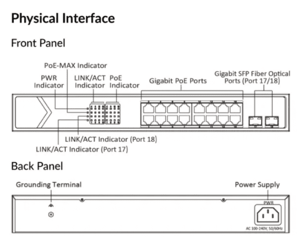 16 Port Gigabit Unmanaged POE Switch | DS-3E0518P-E/M