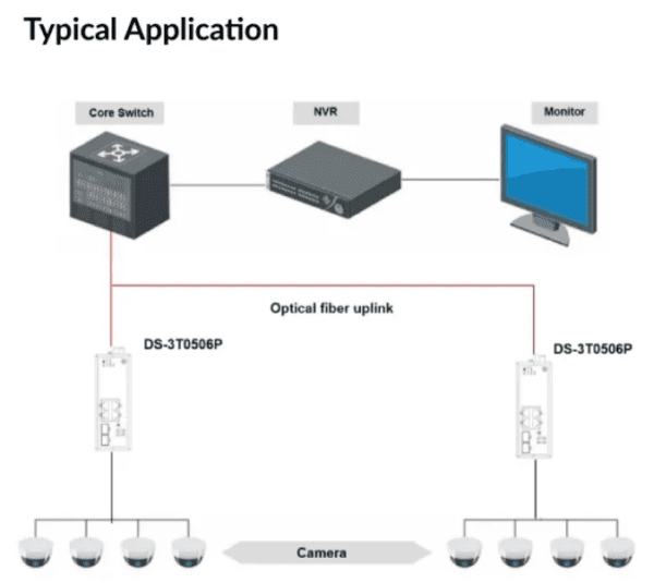 4 Port Gigabit Unmanaged Industrial POE Switch | DS-3T0506P